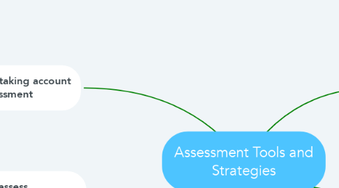 Mind Map: Assessment Tools and Strategies