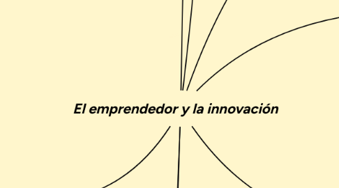 Mind Map: APLICACIÓN DE LAS TECNOLOGÍAS DE LA INFORMACIÓN Y DE LAS COMUNICACIONES EN LA INDUSTRIA