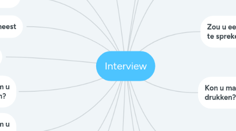 Mind Map: Interview