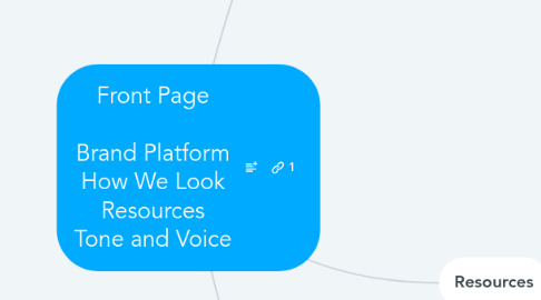 Mind Map: Front Page Brand Platform How We Look Resources Tone and Voice