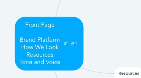 Mind Map: Front Page  Brand Platform How We Look Resources Tone and Voice