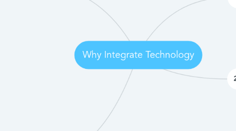 Mind Map: Why Integrate Technology