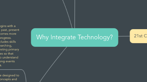 Mind Map: Why Integrate Technology?