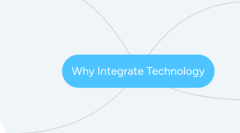 Mind Map: Why Integrate Technology
