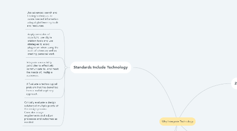 Mind Map: Why Intergrate Technology