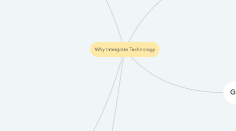 Mind Map: Why Intergrate Technology