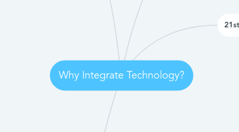 Mind Map: Why Integrate Technology?