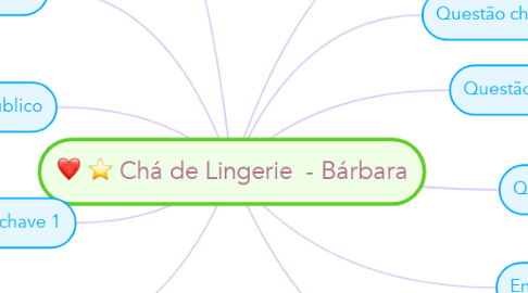 Mind Map: Chá de Lingerie  - Bárbara