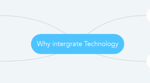 Mind Map: Why intergrate Technology