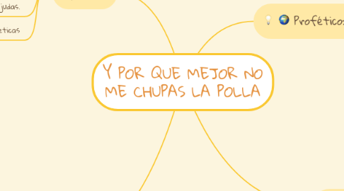 Mind Map: Géneros Literarios