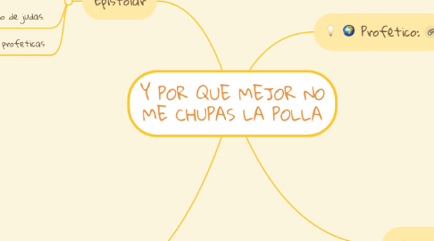 Mind Map: Y POR QUE MEJOR NO ME CHUPAS LA POLLA