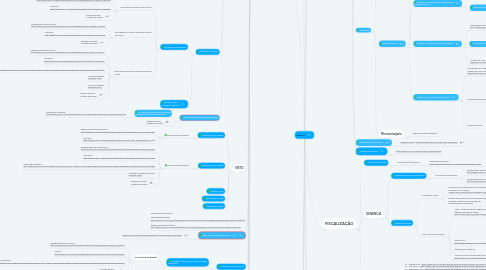 Mind Map: CREA-SC