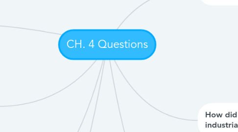 Mind Map: CH. 4 Questions