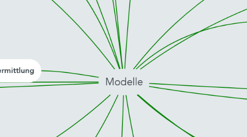 Mind Map: Modelle