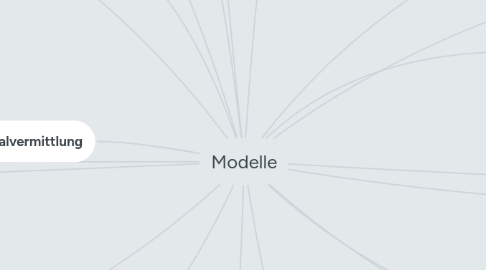 Mind Map: Modelle