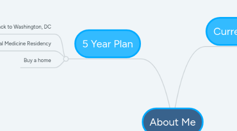 Mind Map: About Me
