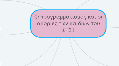 Mind Map: O προγραμματισμός και οι απορίες των παιδιών του ΣΤ2 !