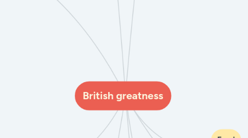 Mind Map: British greatness