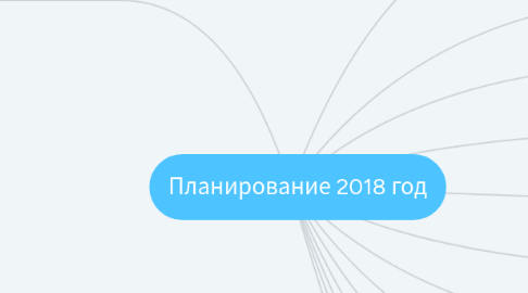 Mind Map: Планирование 2018 год