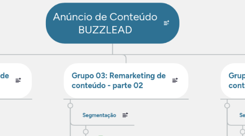 Mind Map: Anúncio de Conteúdo BUZZLEAD