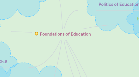 Mind Map: Foundations of Education