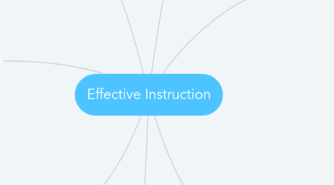 Mind Map: Effective Instruction