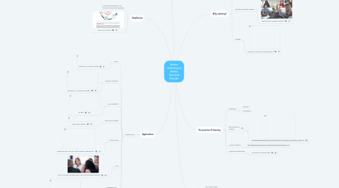 Mind Map: Better Listening for Better Societal Results