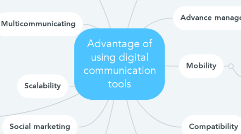 Mind Map: Advantage of using digital communication tools