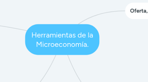 Mind Map: Herramientas de la Microeconomía.