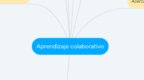 Mind Map: Aprendizaje colaborativo