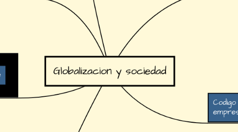 Mind Map: Globalizacion y sociedad