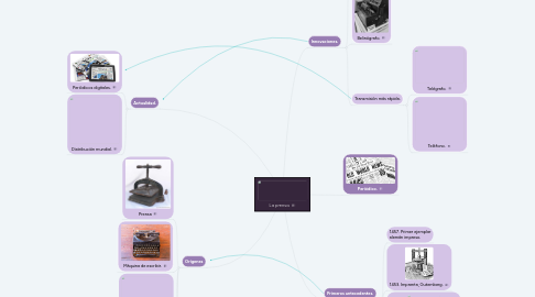 Mind Map: La prensa.