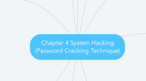 Mind Map: Chapter 4 System Hacking (Password Cracking Technique)