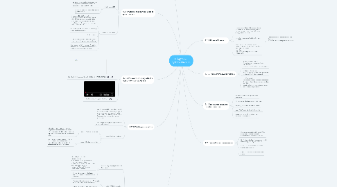 Mind Map: Chapter 4: System Hacking