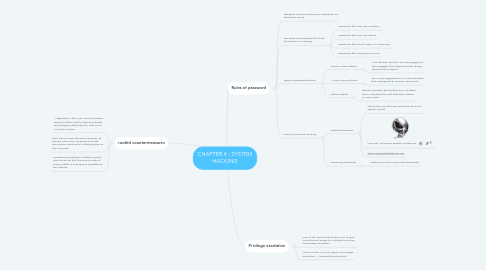 Mind Map: CHAPTER 4 : SYSTEM HACKING