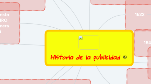 Mind Map: Historia de la publicidad