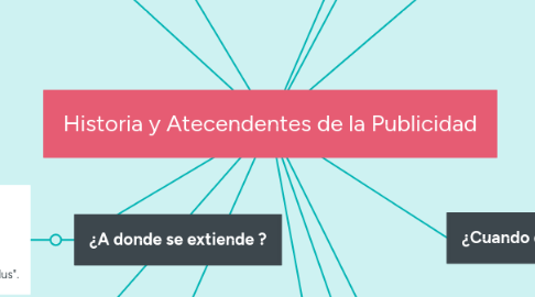 Mind Map: Historia y Atecendentes de la Publicidad