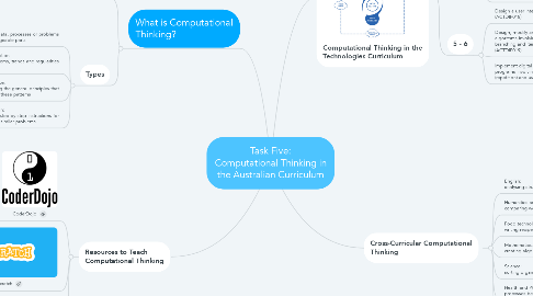 Mind Map: Task Five: Computational Thinking in the Australian Curriculum