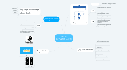 Mind Map: Task Five: Computational Thinking in the Australian Curriculum