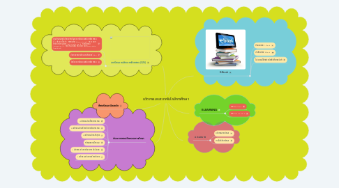 Mind Map: นวัตกรรมและเทคโนโลยีการศึกษา