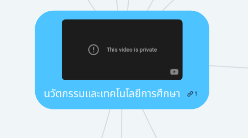 Mind Map: นวัตกรรมและเทคโนโลยีการศึกษา
