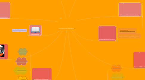 Mind Map: นวัตกรรมและเทคโนโลยีการศึกษา