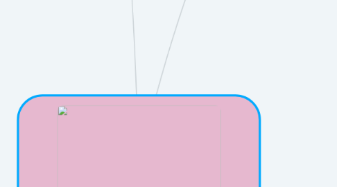 Mind Map: นวัตกรรมและเทคโนโลยีการศึกษา