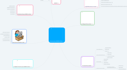 Mind Map: นวัตกรรมและเทคโนโลยีการศึกษา