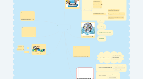 Mind Map: นวัตกรรมและเทคโนโลยีการศึกษา