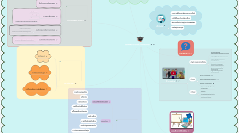 Mind Map: นวัตกรรมและเทคโนโลยีการศึกษา