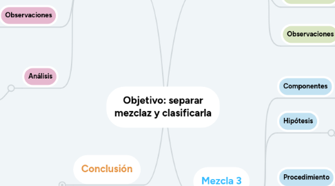 Mind Map: Objetivo: separar mezclaz y clasificarla