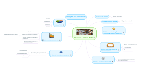 Mind Map: ENFOQUE CLASICACIÒN DE LA ADMINISTRACIÒN