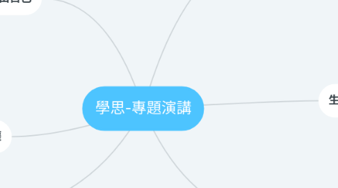 Mind Map: 學思-專題演講