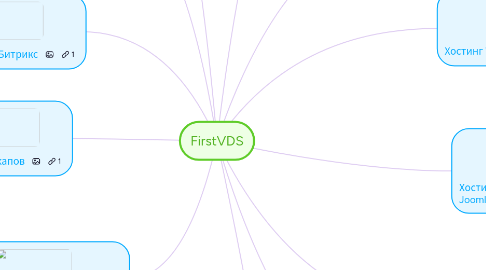 Mind Map: FirstVDS